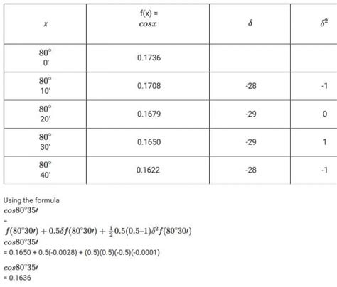 Interpolation Function for Quadratic Element に対する画像結果