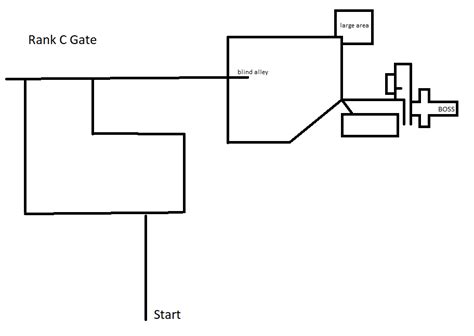 Image result for Roblox Blox Gate