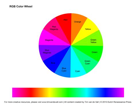 Toradh íomhá ar 8 Color Wheel