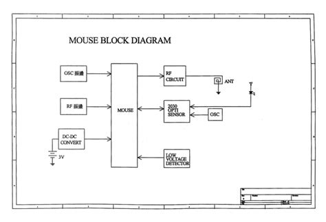 Image result for Block Diagram of Mouse