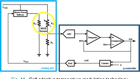 Position Sensor Interface Circuit に対する画像結果