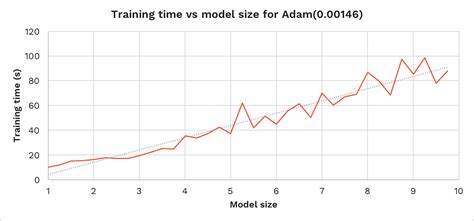 Image result for Learning Rate Machine Learning