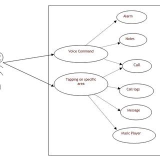 Use Case Diagram for Voice Assistant に対する画像結果