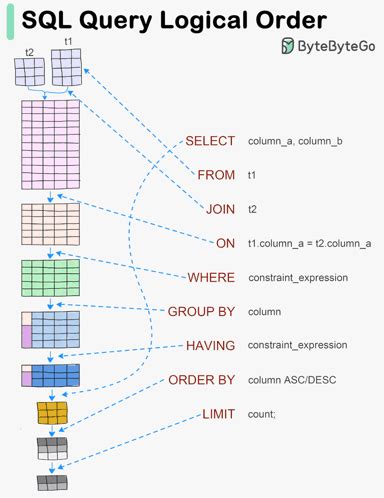 Toradh íomhá ar SQL Execute Order