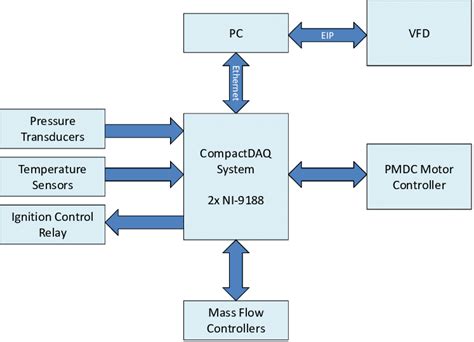Flow Transmitter S-Block Diagram ਲਈ ਪ੍ਰਤੀਬਿੰਬ ਨਤੀਜਾ