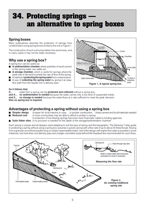 Image result for How to Build a Spring Box