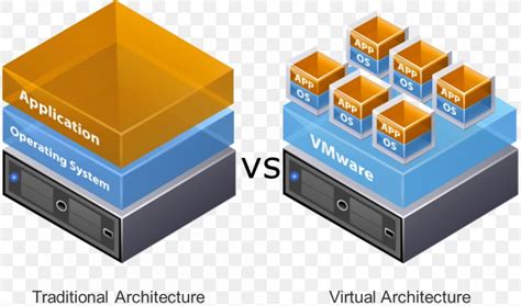 Image result for Virtual Machine Servers