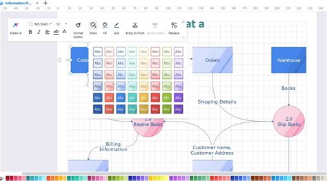 Image result for Information View Diagram