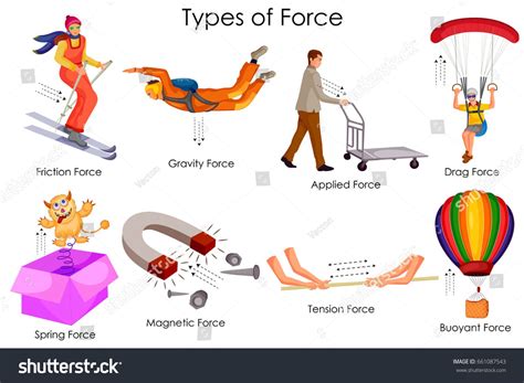 Image result for Simple Force Digram