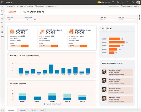 Powerbi Dashboard に対する画像結果