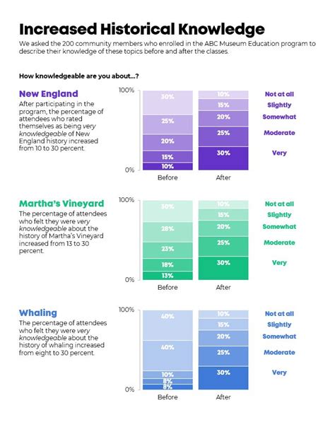 Data Visual Examples Excel Before and After に対する画像結果