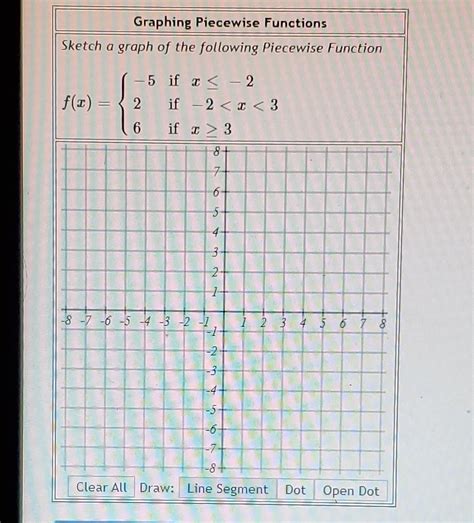 Toradh íomhá ar Piecewise Function Equation From Graph