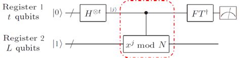Image result for Shor Algorithm Circuit