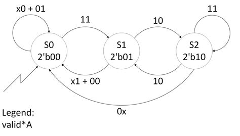 Image result for In 23H Timing Diagram