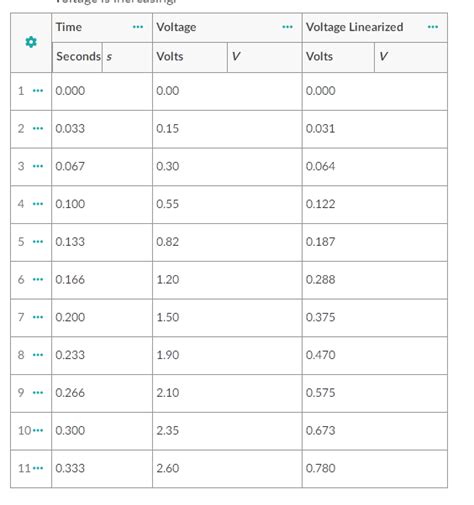 Image result for Capacitor Equation Tao