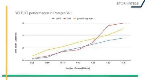 Toradh íomhá ar PostgreSQL vs MongoDB for Large Data