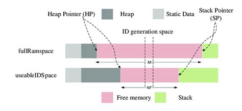 Image result for Memory Map Diagram