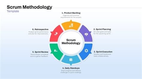 Toradh íomhá ar Scrum Process Flow Diagram