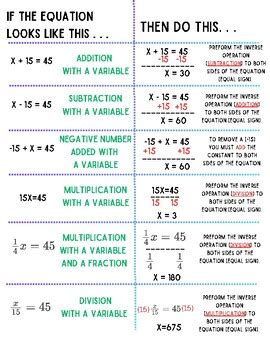 Quadratic Equation Graphic Organizer માટે ઇમેજ પરિણામ
