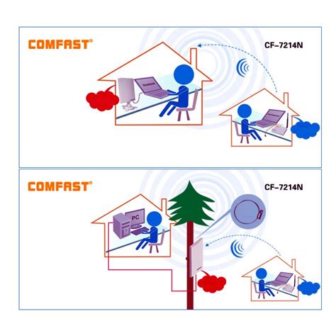Vectric Portable に対する画像結果