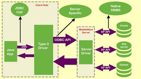 Image result for Starburst JDBC Driver