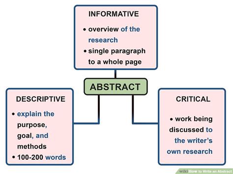 Toradh íomhá ar How to Write an Abstract in MS Word