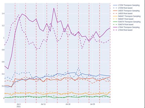 Image result for Vline Python Vertical Stack Overflow