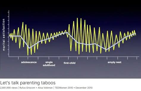 Image result for Build Chart in Excel