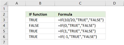 IF Function Example for Inventor Equation に対する画像結果
