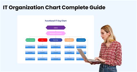 Toradh íomhá ar It Hierarchy Chart