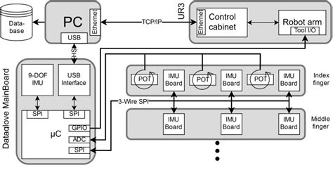 Image result for Architecture at Large of a System