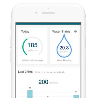 Image result for Water Irrigation System