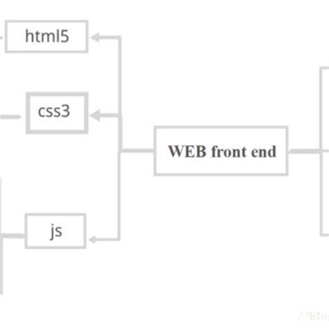 Image result for Technical Architecture Diagram Web Application