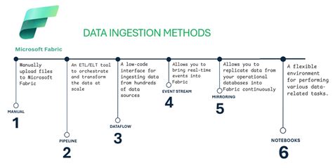 Image result for Dataverse Long-Term Data Retention Architecture Diagram