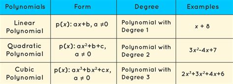Regression Model Linear Polynomial కోసం చిత్ర ఫలితం