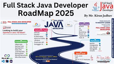 Toradh íomhá ar Road Map Java