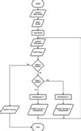 Image result for How to Draw a Flow Chart On Scratch