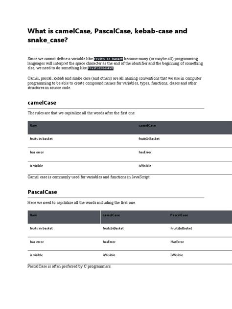 Image result for CamelCase Java