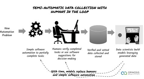 Image result for Data Gathering Machine Learning