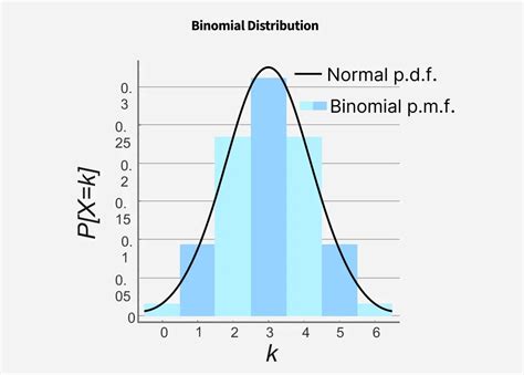 Afbeeldingsresultaten voor At Most Binomial Probability