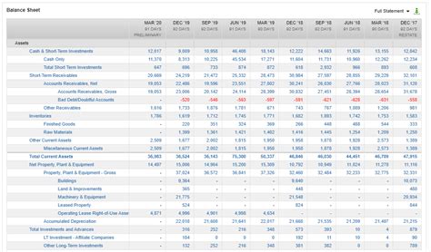 FactSet API に対する画像結果