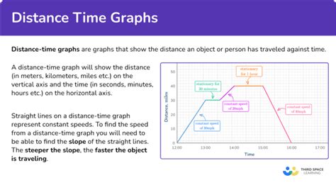Distance and Time Graph Key के लिए छवि परिणाम