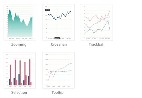 Afbeeldingsresultaten voor Flutter Line Chart Circle