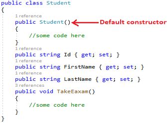 Image result for Default Value in Constructor C++