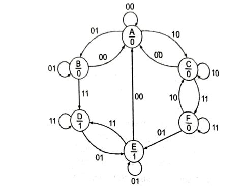 Image result for Sequence Circuit Diagram