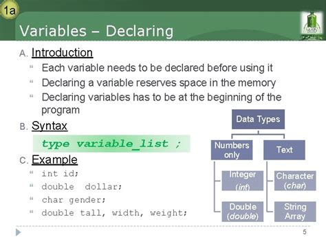 Image result for Syntax for Declaring a Variable in C