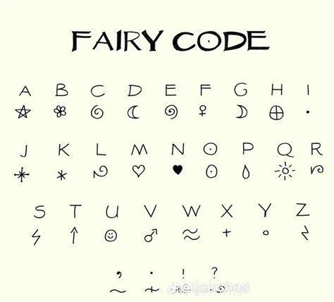 Image result for Letters in Codes