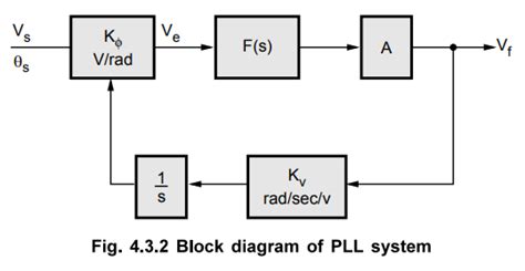 Image result for Simple PLL