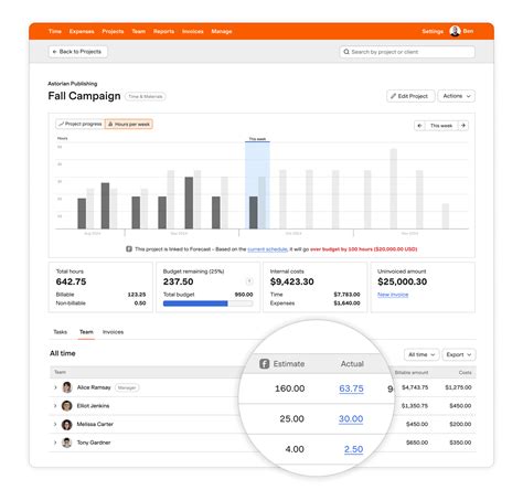 Image result for Forecasting Software Reviews