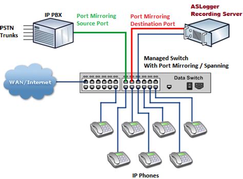 VoIP Logger Server に対する画像結果